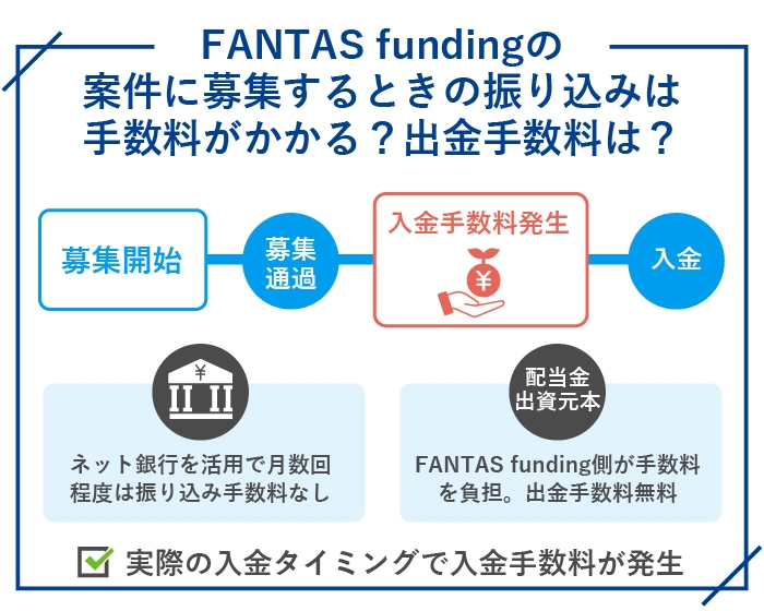 FANTAS fundingの案件に募集するときの振り込みは手数料がかかる？出金手数料は？