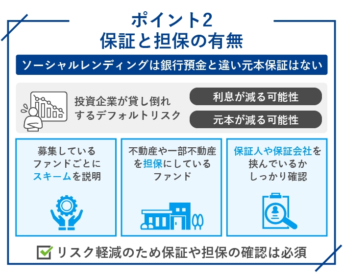 ソーシャルレンディングを選ぶポイント2.保証と担保の有無