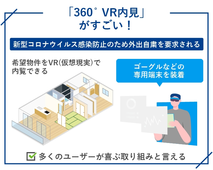 「360度VR内見」がすごい！