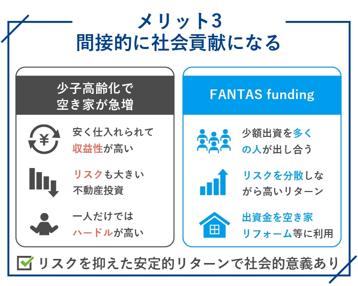 FANTAS funding（ファンタスファンディング）の特徴・メリット3.間接的に社会貢献になる