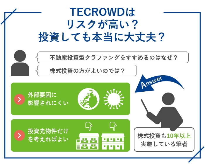 TECROWD(テクラウド)はリスクが高い?投資しても本当に大丈夫?