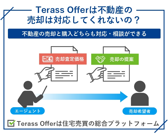 Terass Offerは不動産の売却は対応してくれないの？