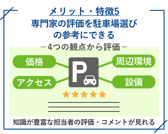 05_メリット5_専門家の評価を駐車場選びの参考にできる