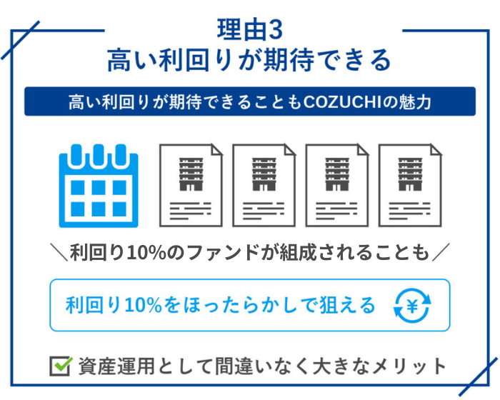 COZUCHI（コヅチ）の資産運用がおすすめできる理由3.高い利回りが期待できる